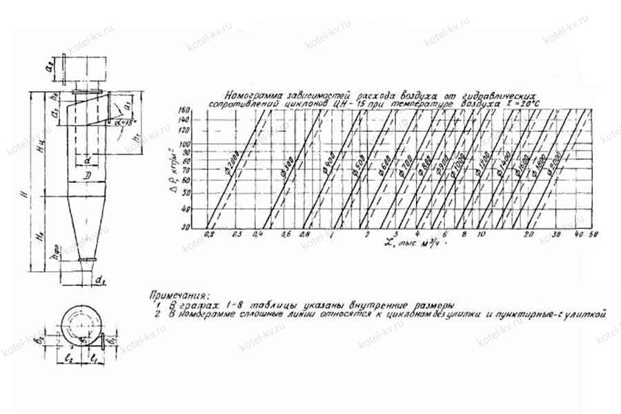 Циклон ЦН 15 чертеж Чертеж циклона ЦН 15